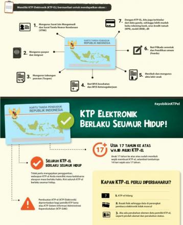 Kartu Tanda Penduduk ( KTP )